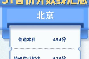 03-04赛季以来欧冠被犯规次数榜：C罗408次居首，梅西371次第二