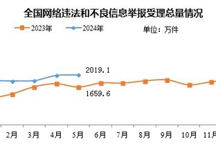 豆腐渣防线，马竞自2005年后首次连续11场比赛丢球